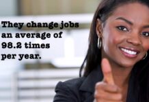 Gen Z in the Workplace: 13 Things You Should Expect